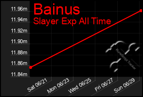 Total Graph of Bainus