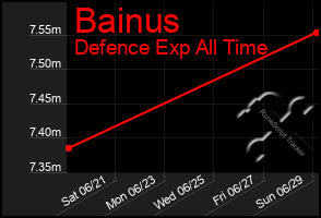 Total Graph of Bainus