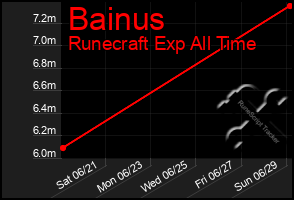 Total Graph of Bainus