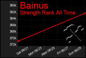 Total Graph of Bainus