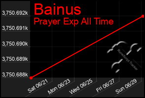 Total Graph of Bainus