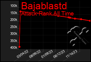 Total Graph of Bajablastd