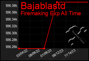 Total Graph of Bajablastd