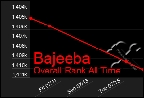 Total Graph of Bajeeba