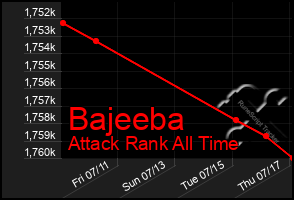 Total Graph of Bajeeba