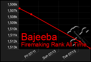 Total Graph of Bajeeba