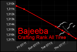 Total Graph of Bajeeba