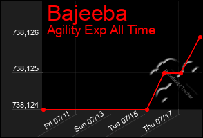 Total Graph of Bajeeba