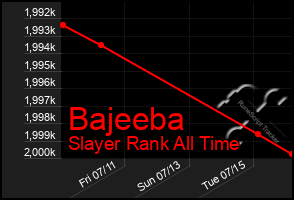 Total Graph of Bajeeba