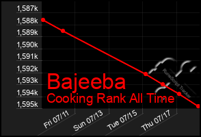 Total Graph of Bajeeba