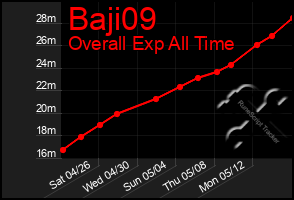 Total Graph of Baji09