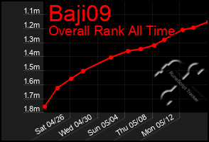 Total Graph of Baji09