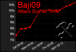 Total Graph of Baji09
