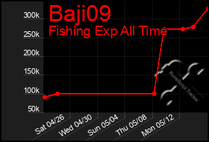 Total Graph of Baji09