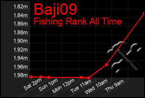 Total Graph of Baji09