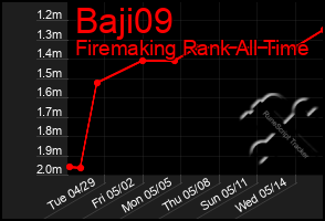 Total Graph of Baji09