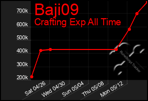 Total Graph of Baji09