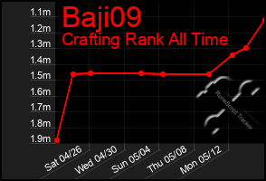 Total Graph of Baji09