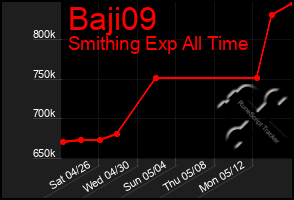 Total Graph of Baji09