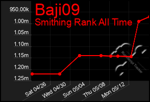 Total Graph of Baji09
