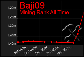 Total Graph of Baji09