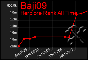 Total Graph of Baji09