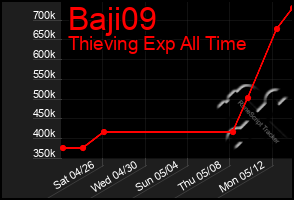 Total Graph of Baji09