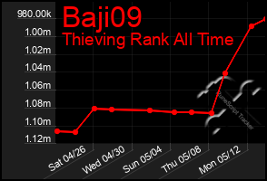 Total Graph of Baji09