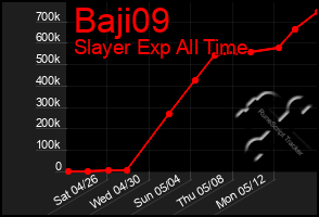 Total Graph of Baji09