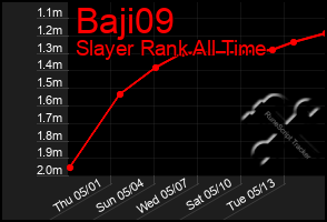 Total Graph of Baji09