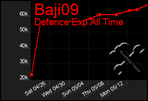 Total Graph of Baji09