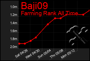 Total Graph of Baji09