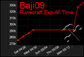 Total Graph of Baji09