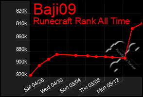 Total Graph of Baji09