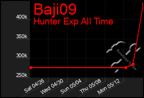 Total Graph of Baji09
