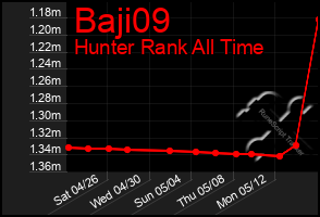 Total Graph of Baji09