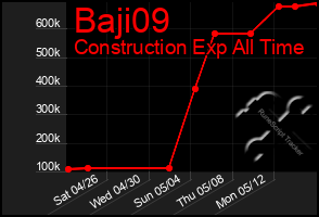 Total Graph of Baji09