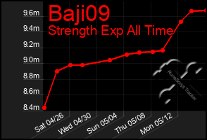 Total Graph of Baji09