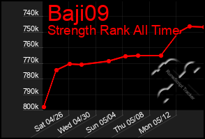 Total Graph of Baji09