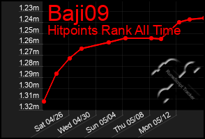 Total Graph of Baji09