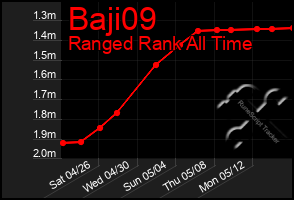 Total Graph of Baji09