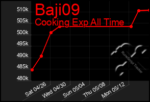 Total Graph of Baji09