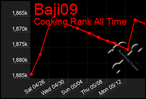 Total Graph of Baji09