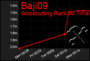 Total Graph of Baji09