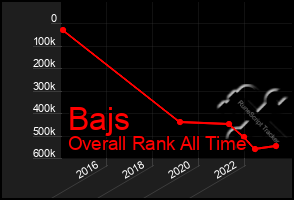 Total Graph of Bajs