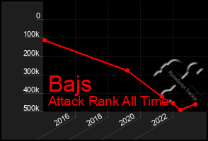 Total Graph of Bajs