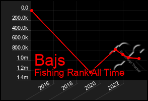 Total Graph of Bajs