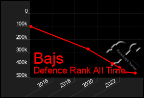 Total Graph of Bajs