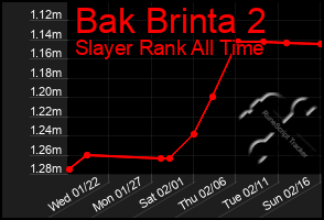 Total Graph of Bak Brinta 2