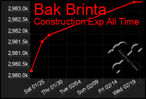 Total Graph of Bak Brinta